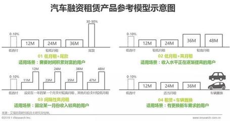 2019年中國(guó)汽車融資租賃行業(yè)研究報(bào)告 變革中的機(jī)遇與挑戰(zhàn)